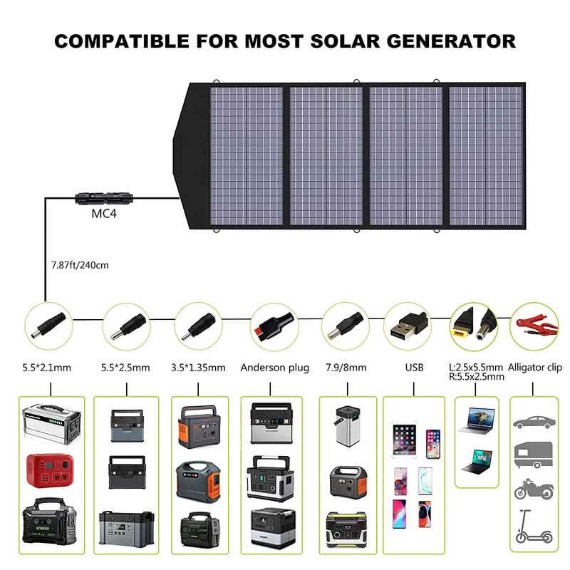 ALLPOWERS Zonnegeneratorset 2500W (R2500-V2 + SP029 140W zonnepaneel)