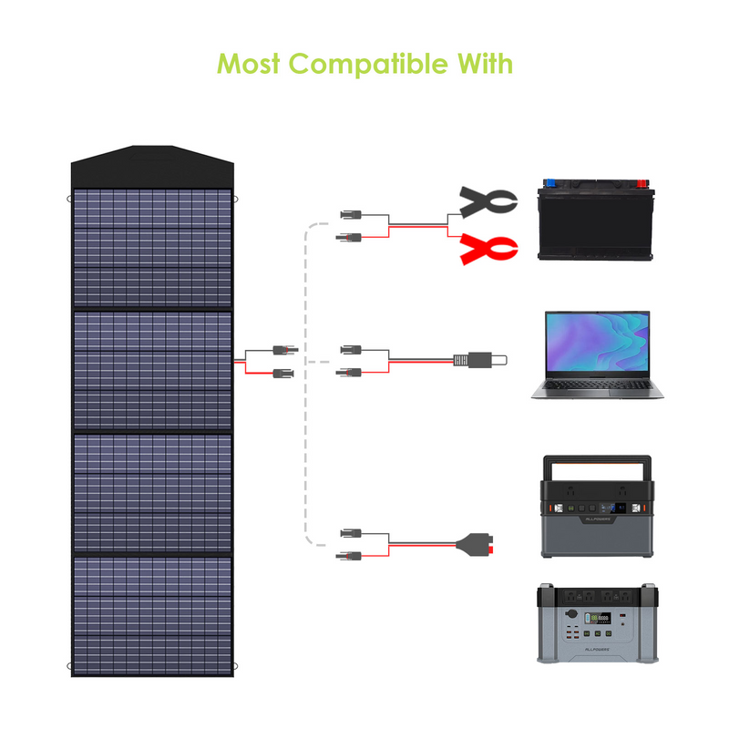 ALLPOWERS Zonnegeneratorset 600W (R600 + SP033 200W zonnepaneel)