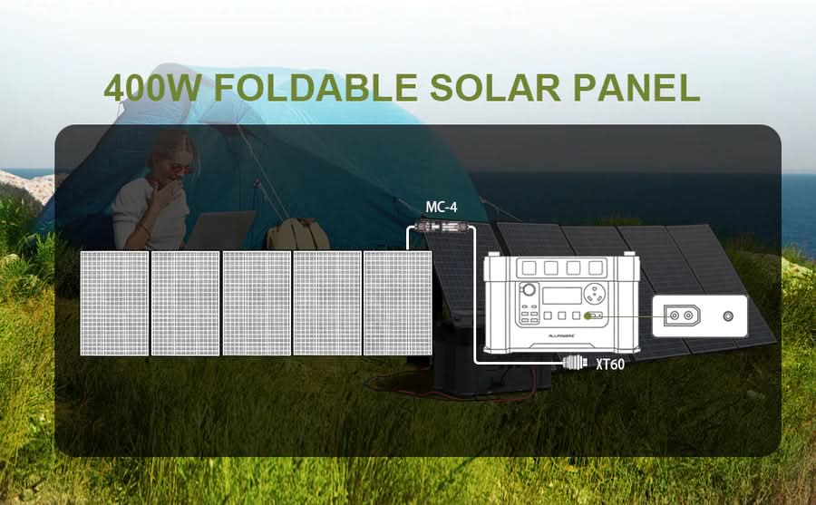 ALLPOWERS Zonnegeneratorset 1800W (R1500 + SP037 400W zonnepaneel)