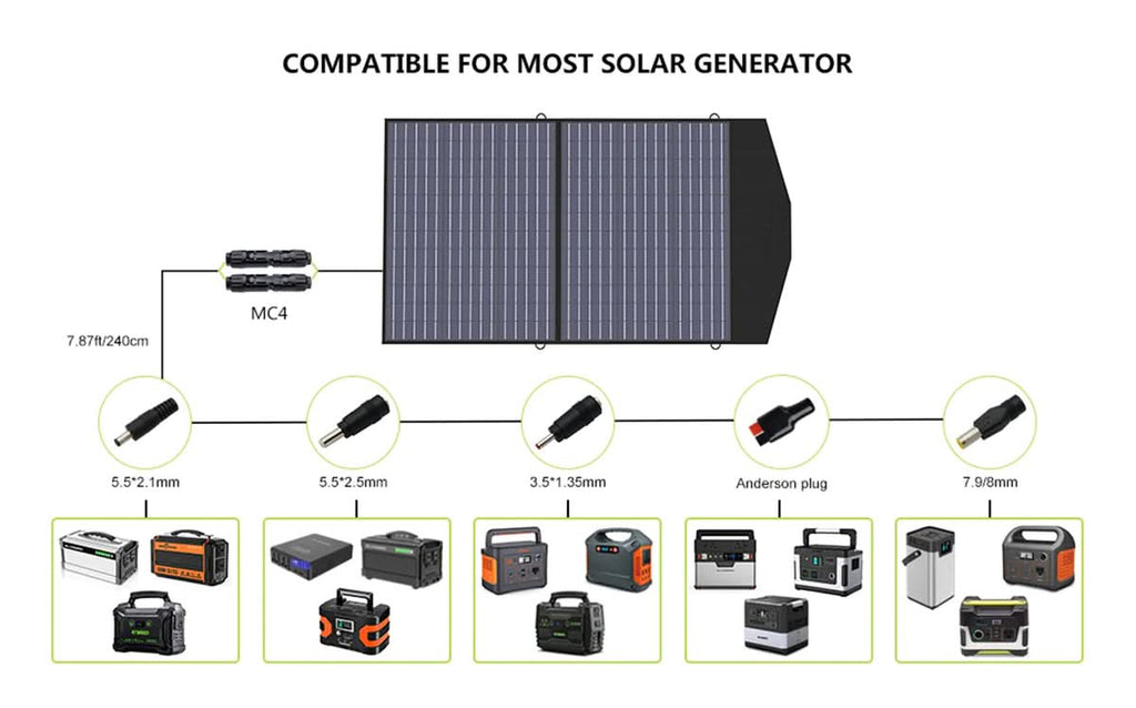 ALLPOWER Zonnegeneratorset 1800W (R1500 + SP027 100W zonnepaneel)