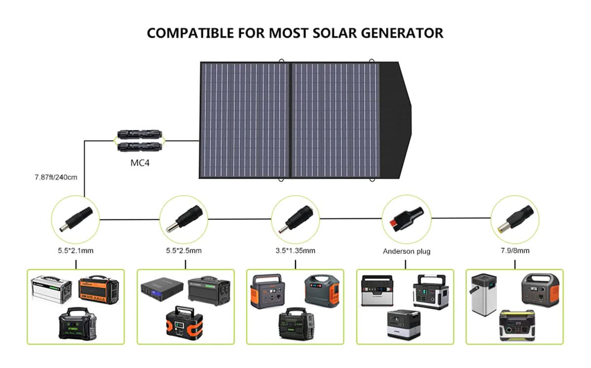 ALLPOWER Zonnegeneratorset 1800W (R1500 + SP027 100W zonnepaneel)