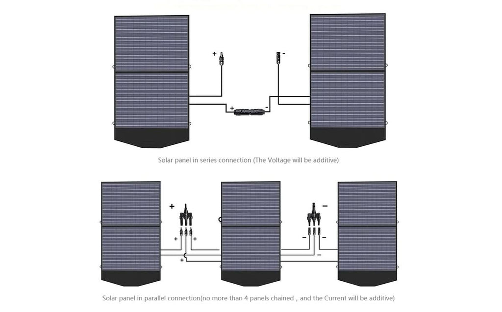 ALLPOWERS Zonnegeneratorset 2400W (S2000 Pro + SP027 100W zonnepaneel)