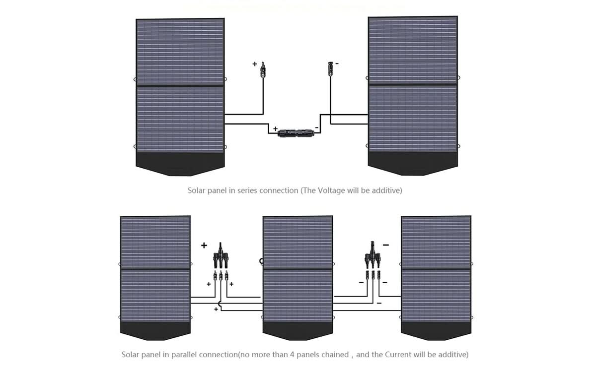 ALLPOWERS Zonnegeneratorset 2400W (S2000 Pro + SP027 100W zonnepaneel)
