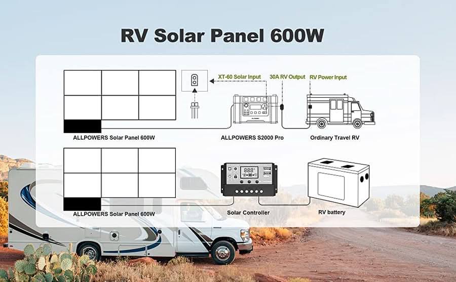 ALLPOWERS Zonnegeneratorset 2500W (R2500-V2 + SP039 600W zonnepaneel)