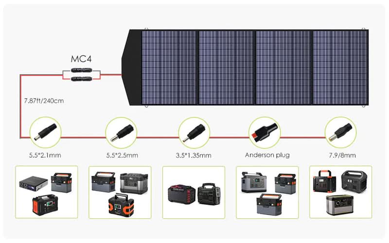 ALLPOWERS Zonnegeneratorset 2500W (R2500-V2 + SP033 200W zonnepaneel)